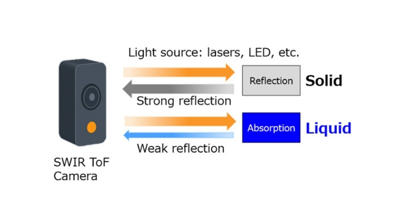 Inside the Sumitomo-Toshiba Push for Automated Leak Detection